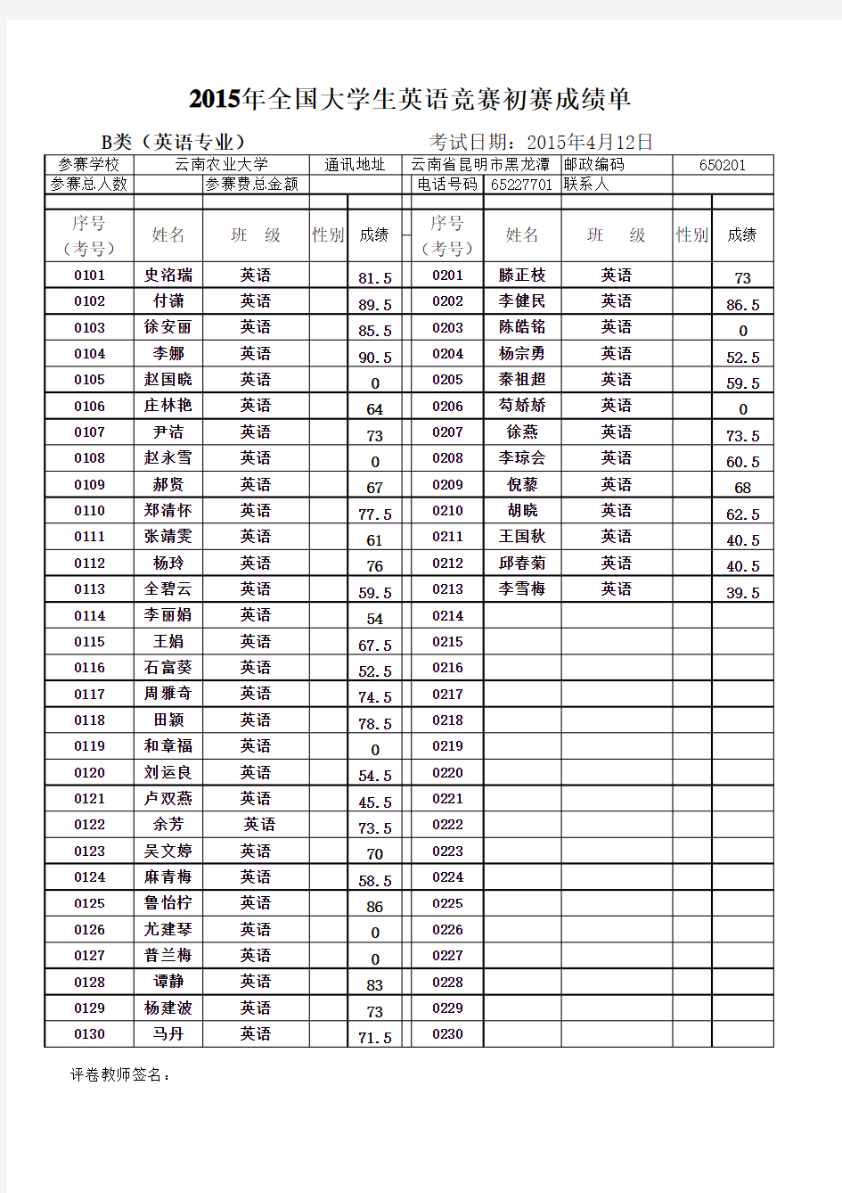 2015年4月云南农业大学全国大学生英语竞赛初赛成绩单(汇总)