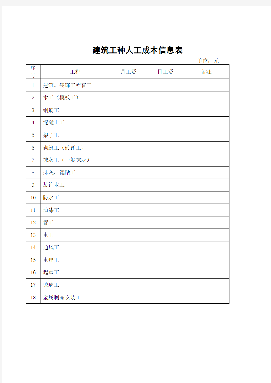 建筑工程实物工程量人工成本信息表