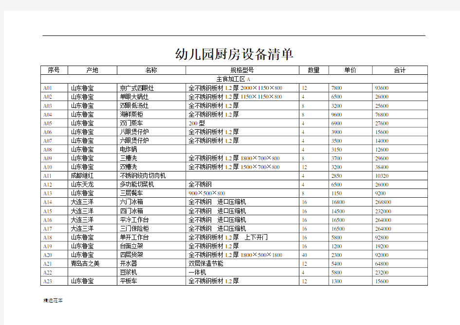 幼儿园厨房设备清单最新版本