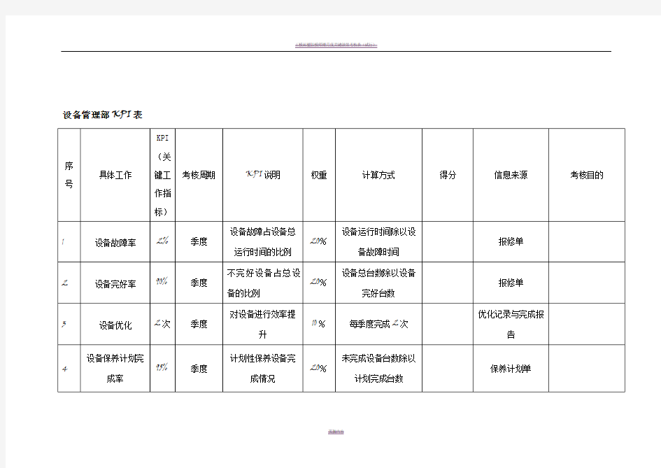 设备管理部绩效考核