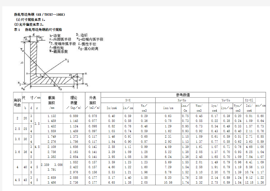 (完整版)常用角钢尺寸表