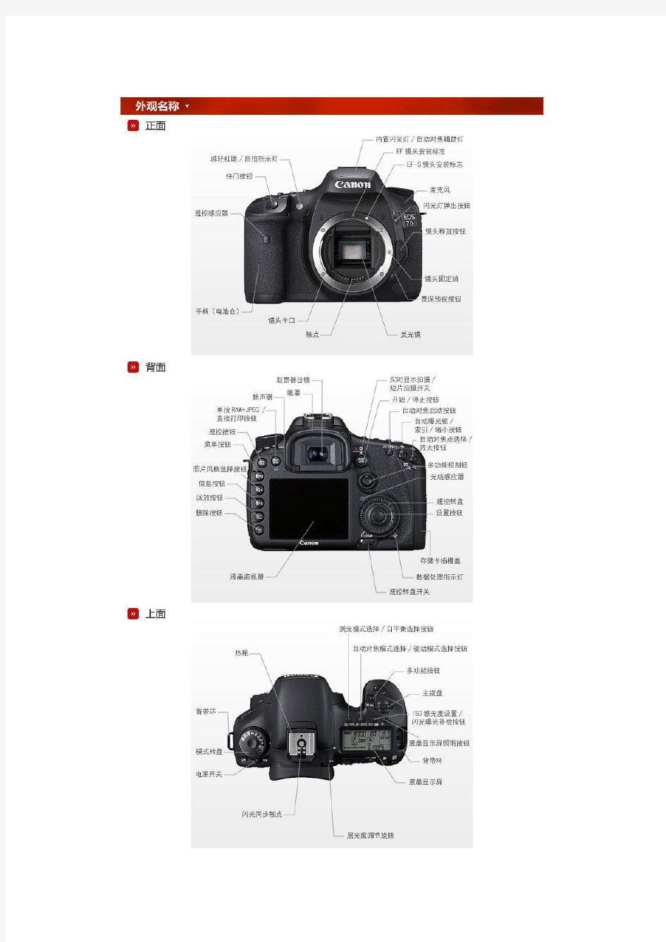 (完整word版)佳能EOS_7D数码单反相机说明书