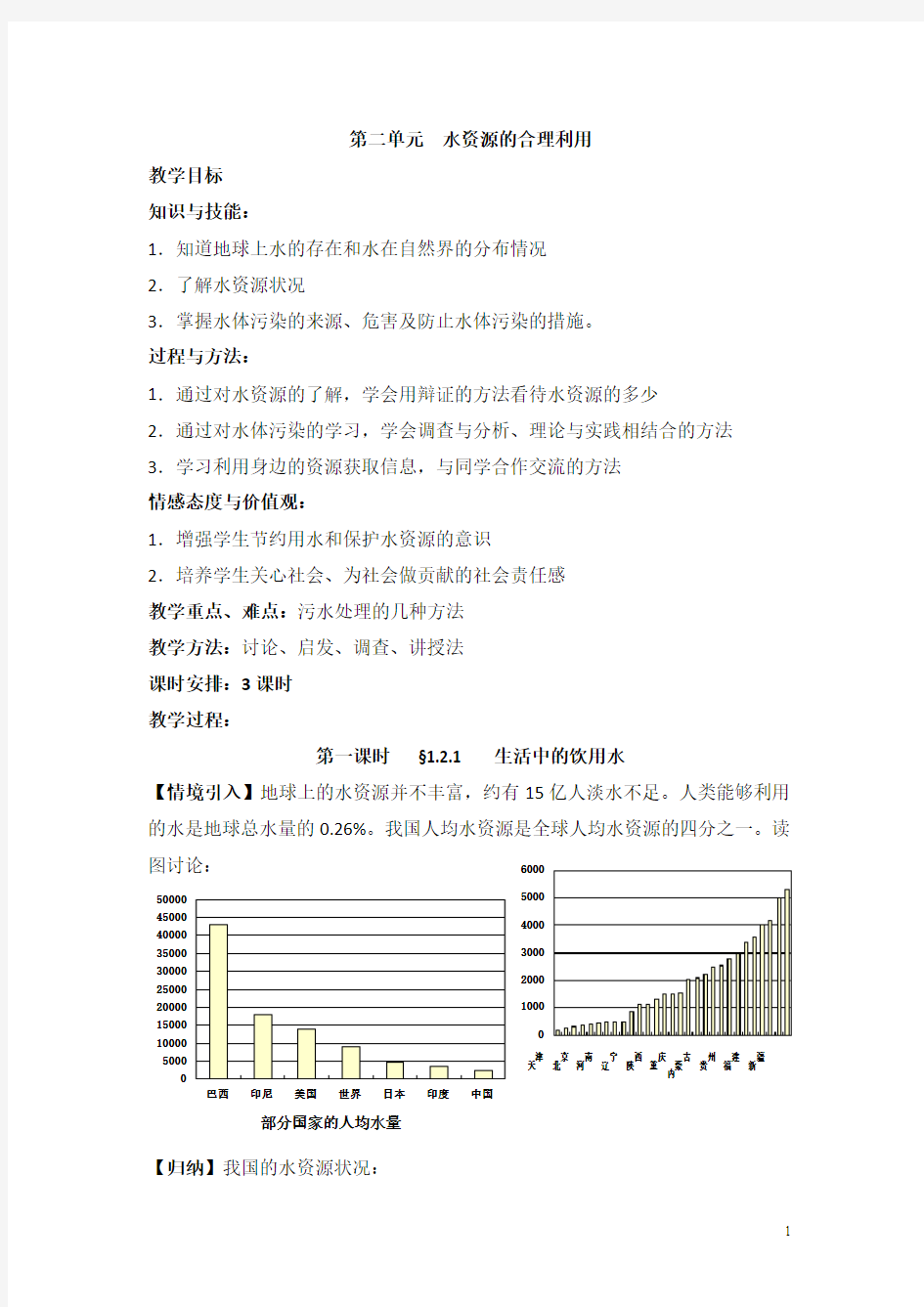 苏教版高中化学选修一1.2《水资源的合理利用》教案