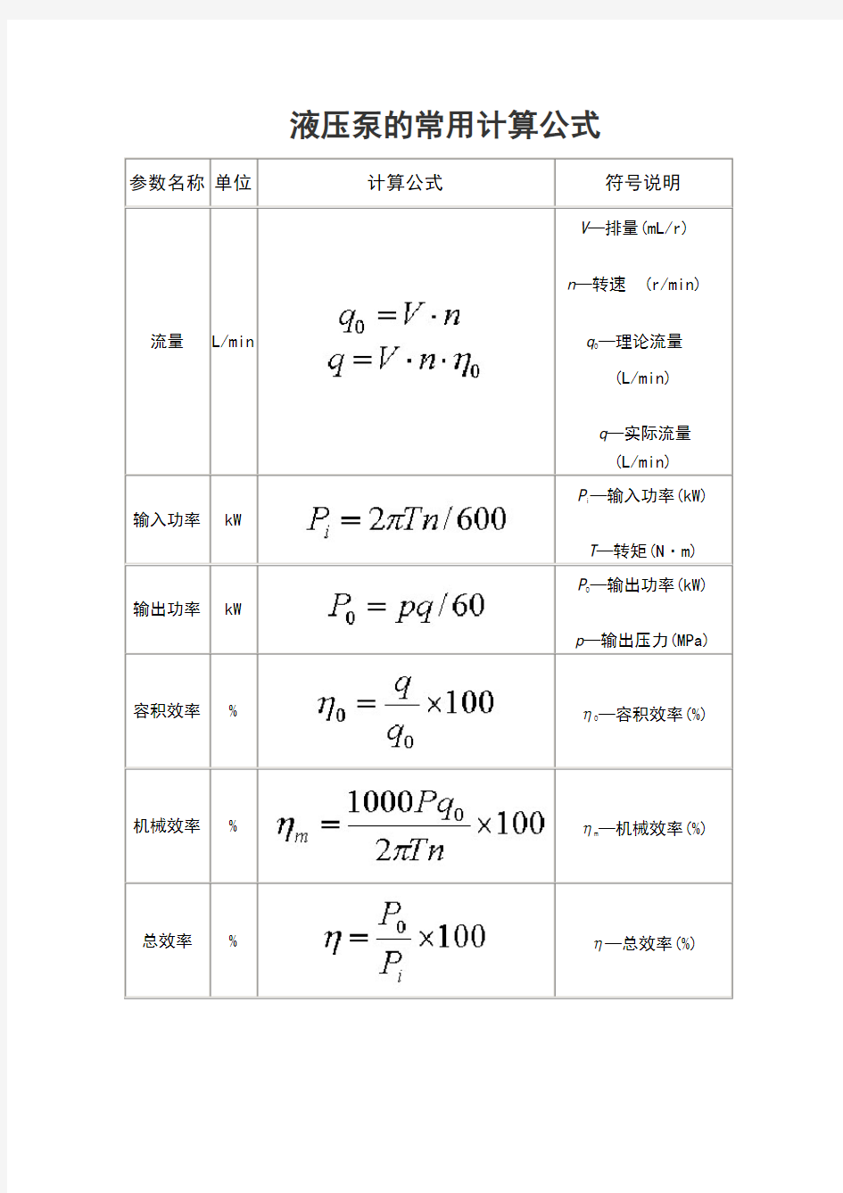 液压泵常用计算公式(选型计算用)