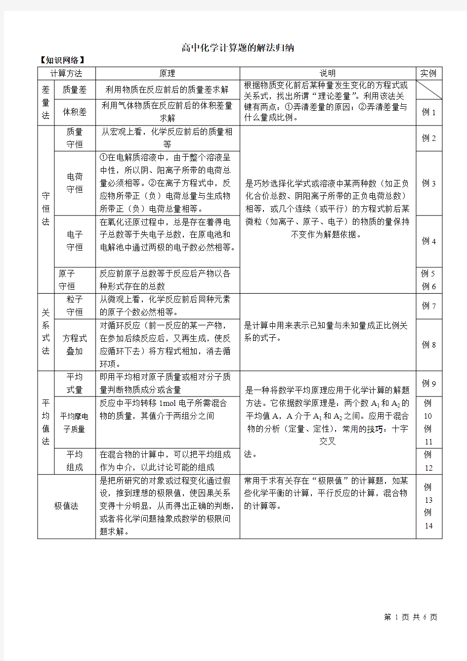 高中化学计算题总结高考真题