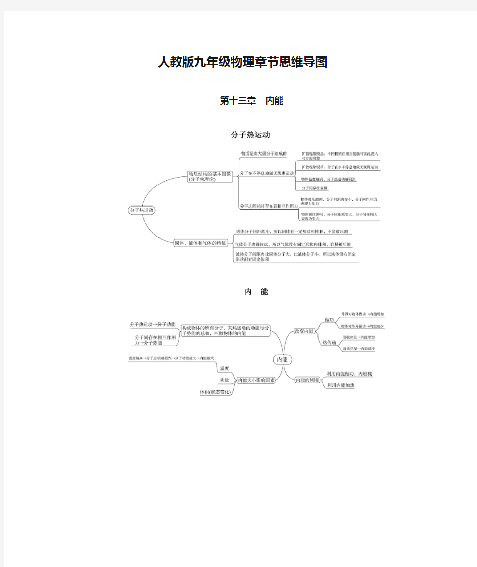 人教版九年级物理章节思维导图