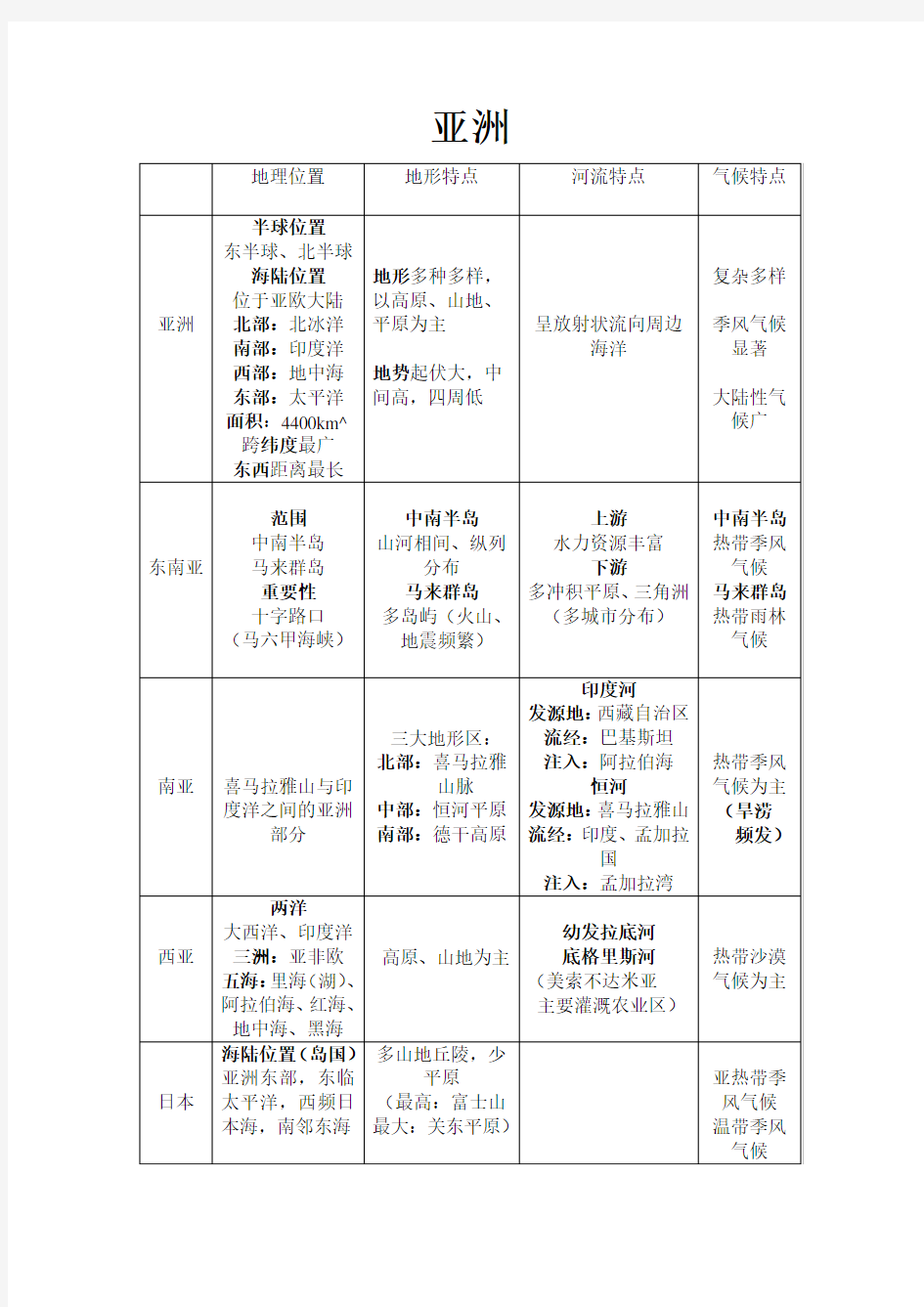 (完整版)七年级地理下册第一单元知识点归纳