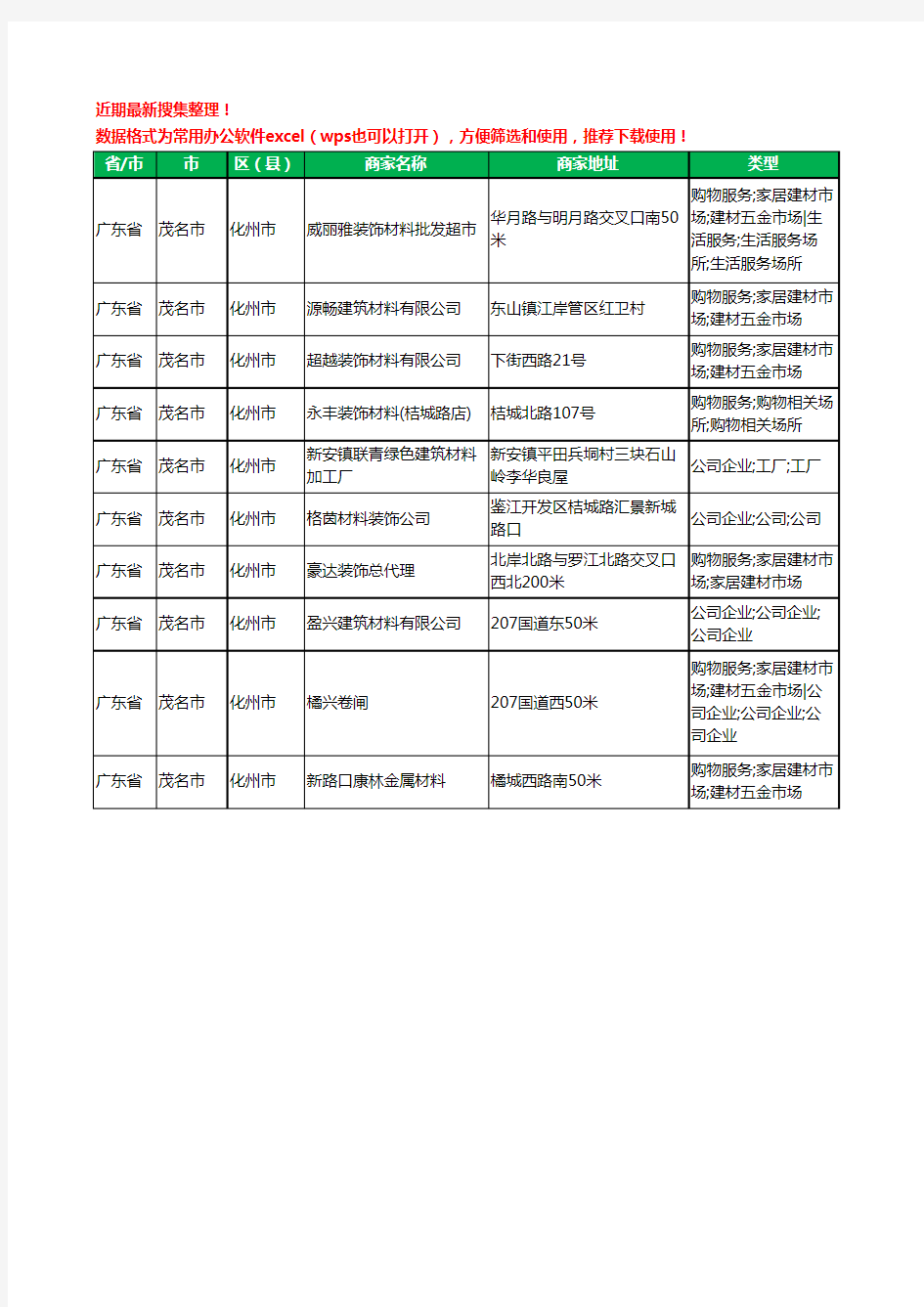 2020新版广东省茂名市化州市材料有限公司工商企业公司商家名录名单黄页联系方式大全10家