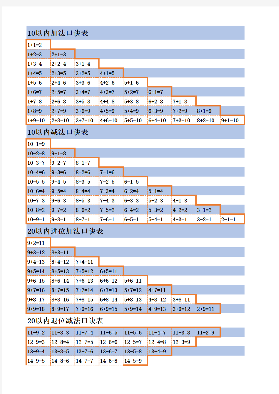 一年级加减法口诀表-A4打印版