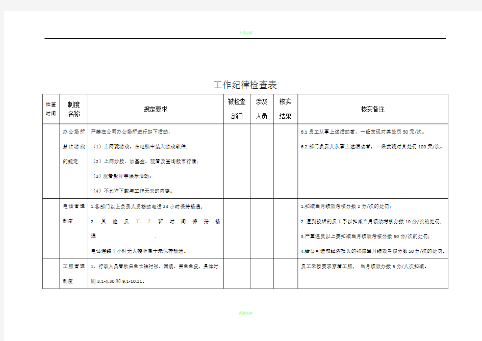 工作纪律检查表