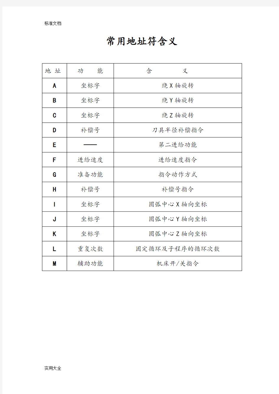 数控加工中心编程指令代码