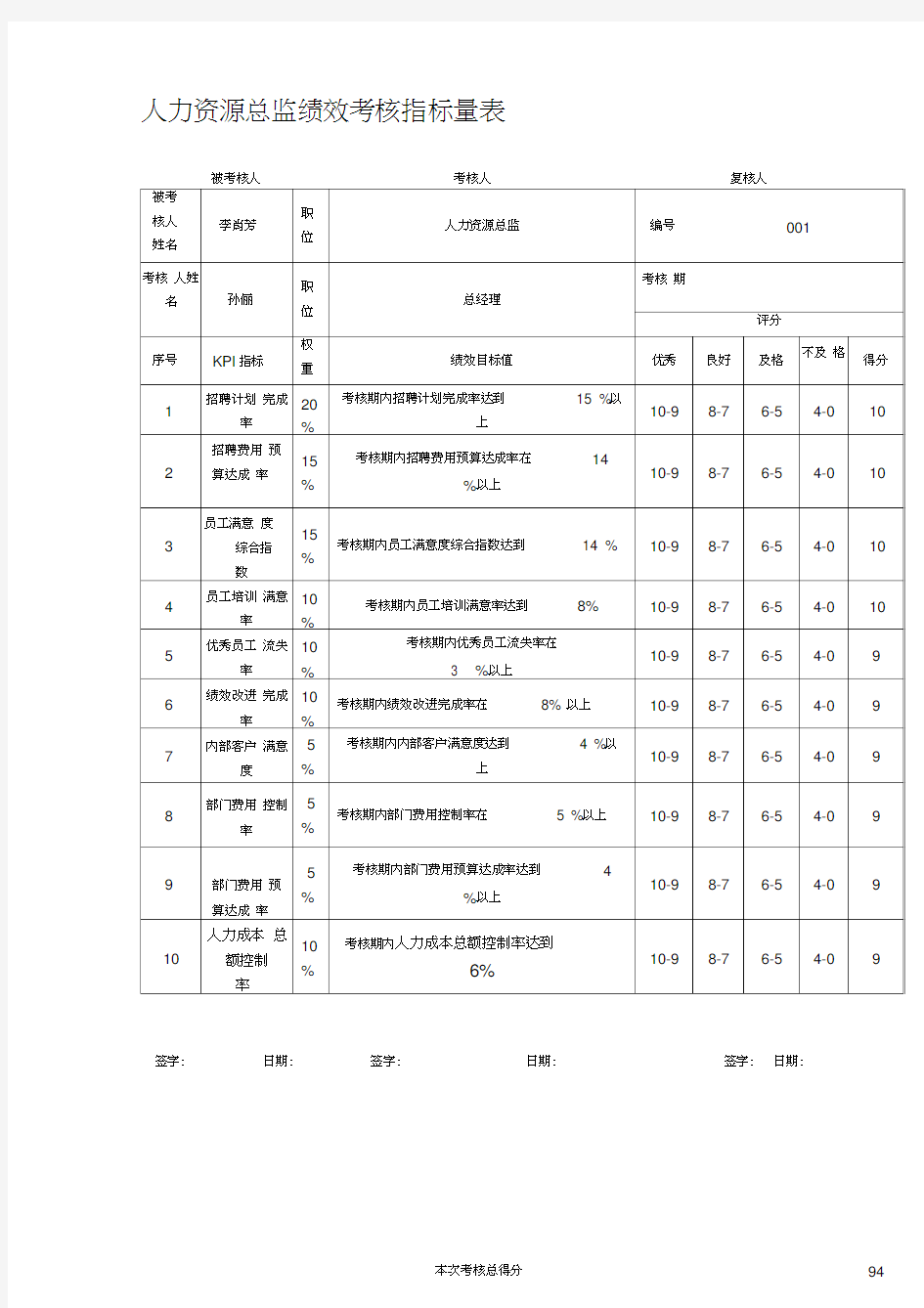 人力资源总监绩效考核指标量表0001