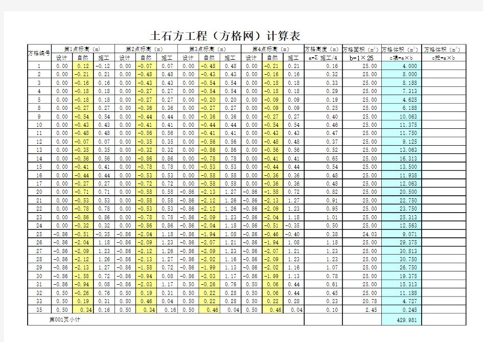 土石方工程方格网计算表