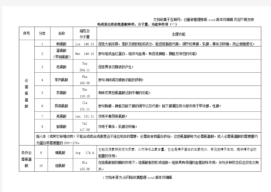 构成蛋白质的氨基酸种类