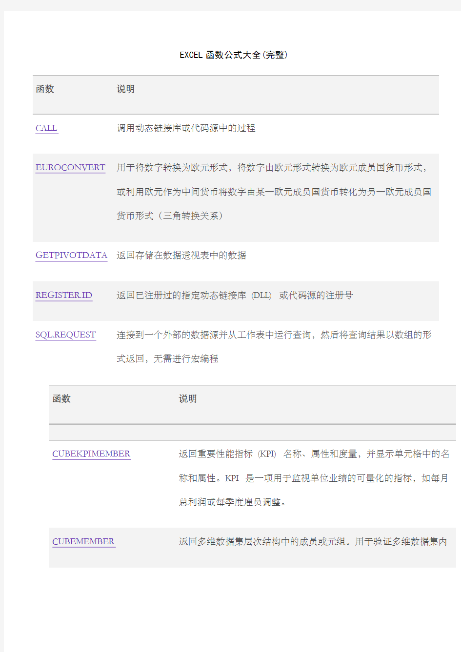 Excel函数计算公式大全完整