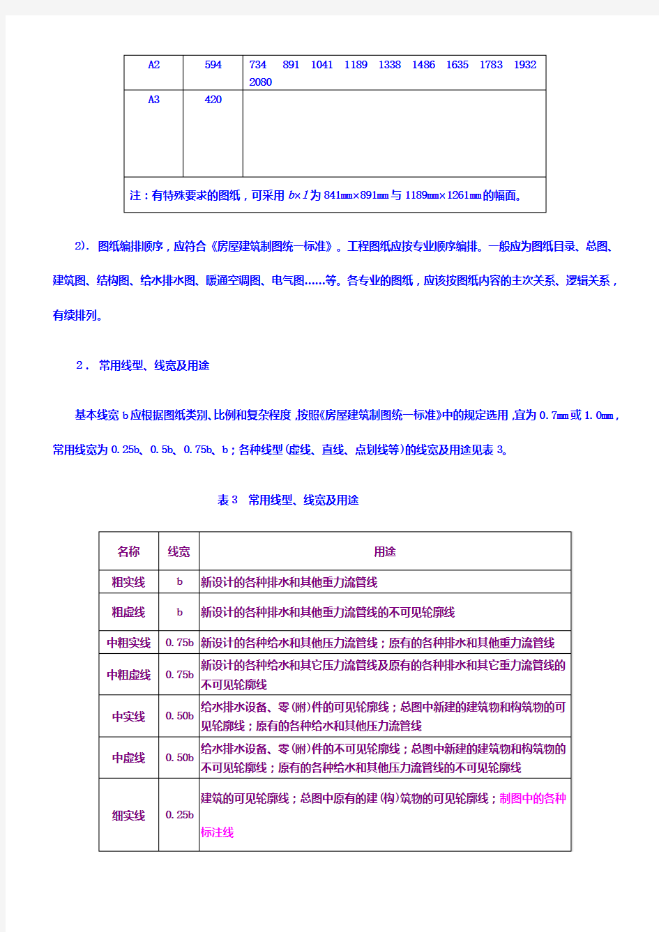 设计图纸线宽要求