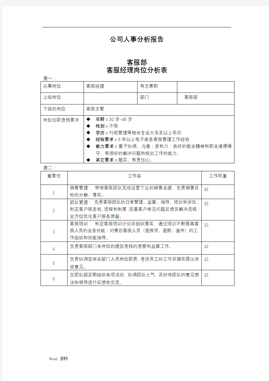 电子商务的岗位分析