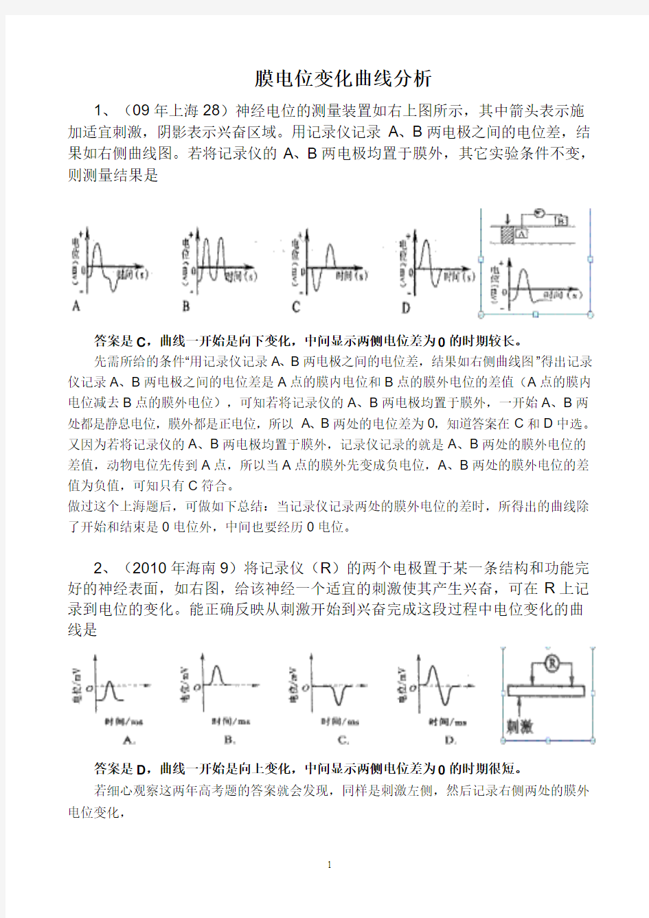 膜电位变化曲线分析