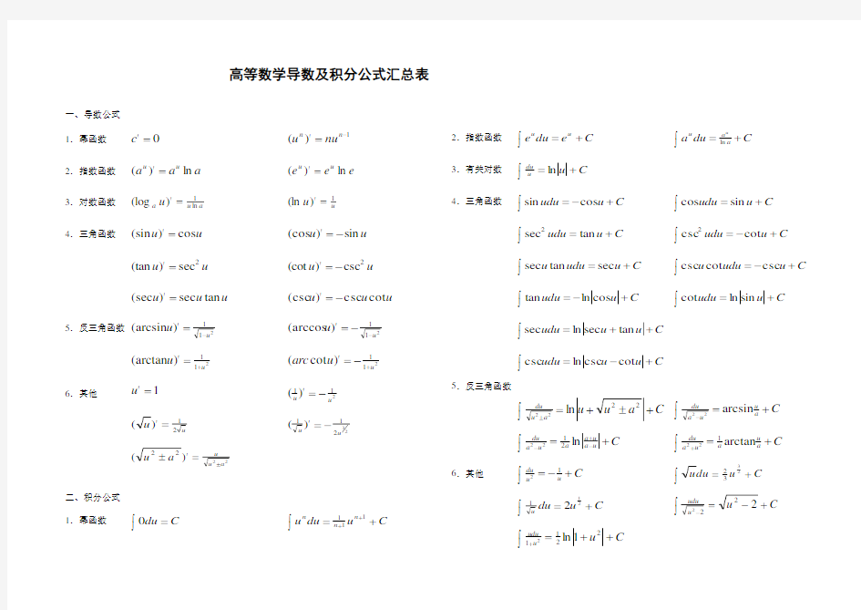 最全高等数学导数和积分公式汇总表