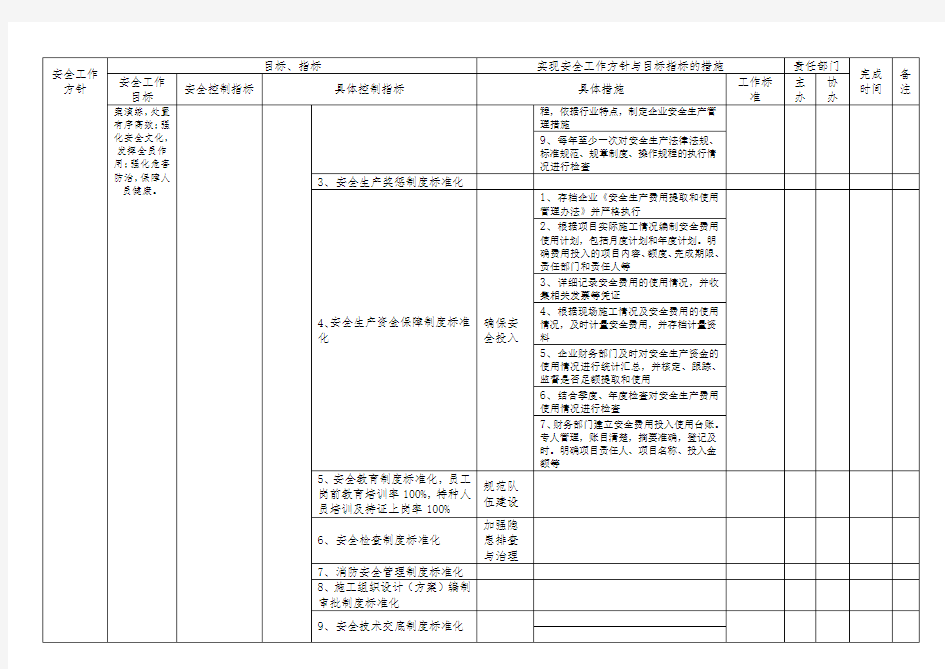 安全目标指标分解一览表