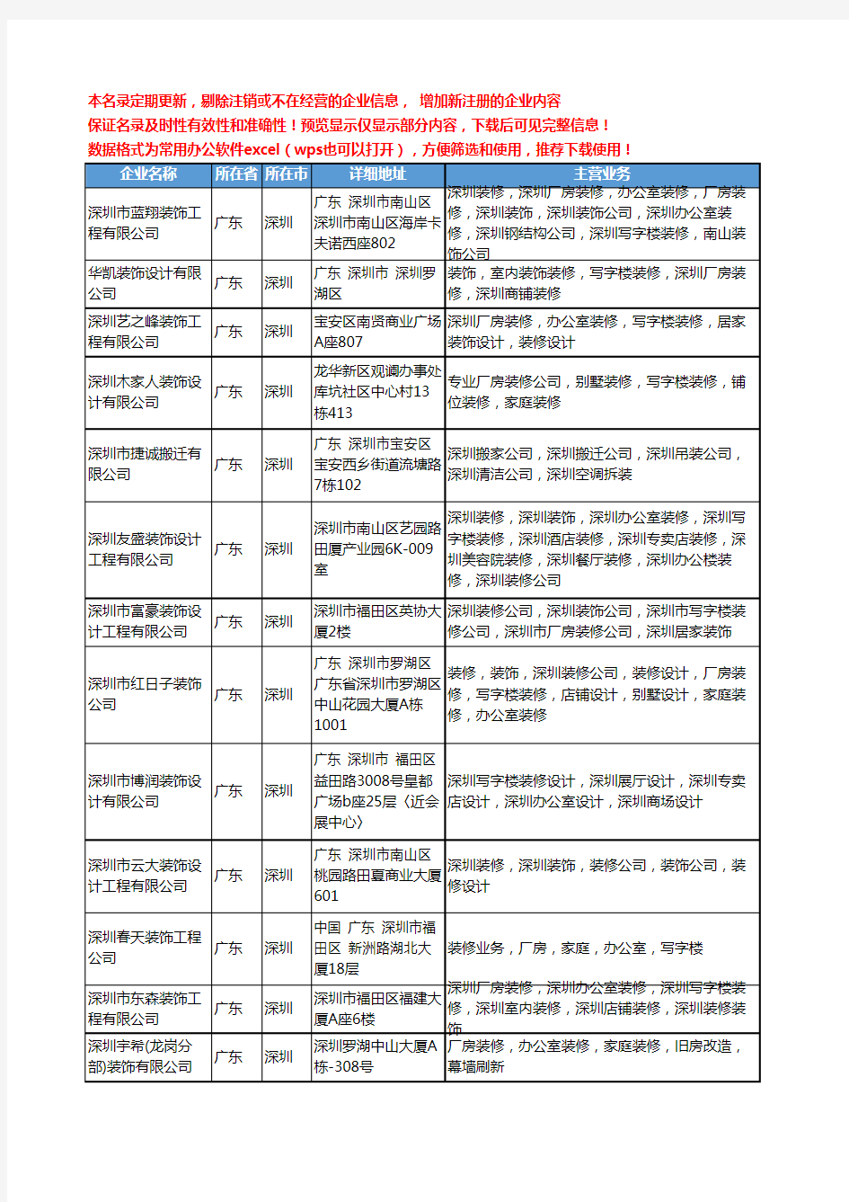 新版广东省深圳深圳写字楼装修工商企业公司商家名录名单联系方式大全128家