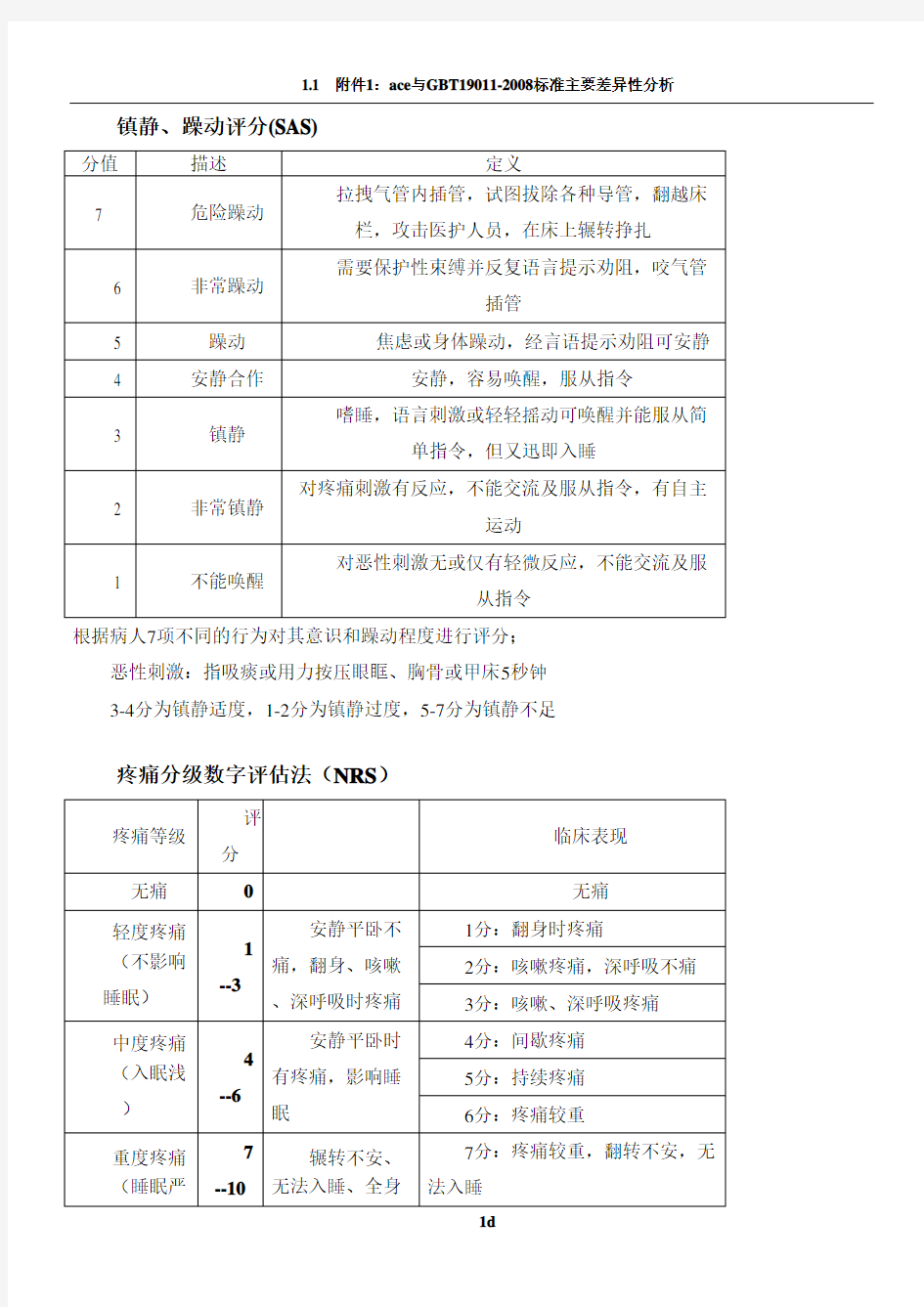 ICU常用评分表