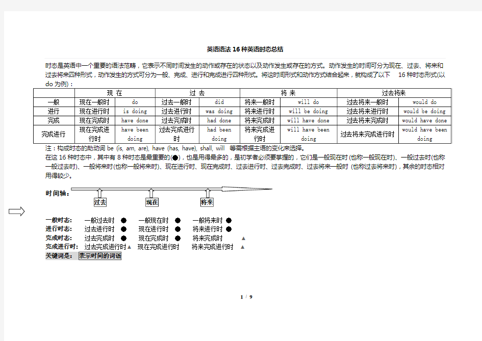 16种英语时态总结-结合黄卓华理念整理后