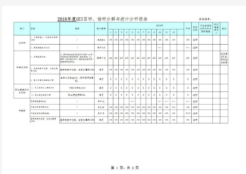 QES目标指标分解与统计分析报告