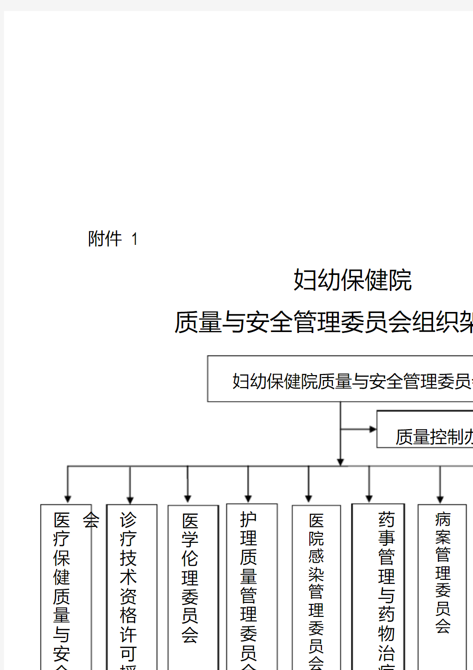 质量与安全管理委员会组织架构