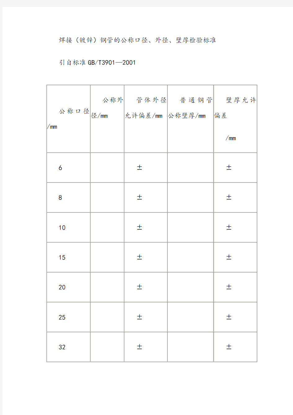 镀锌钢管验收标准