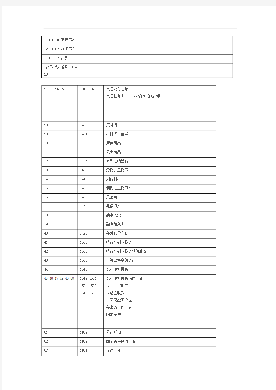 新企业会计准则会计科目及账务处理