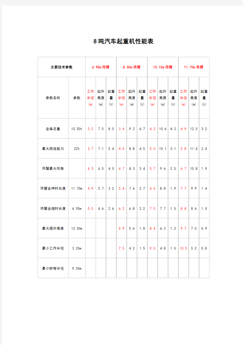 8~150吨汽车吊性能表