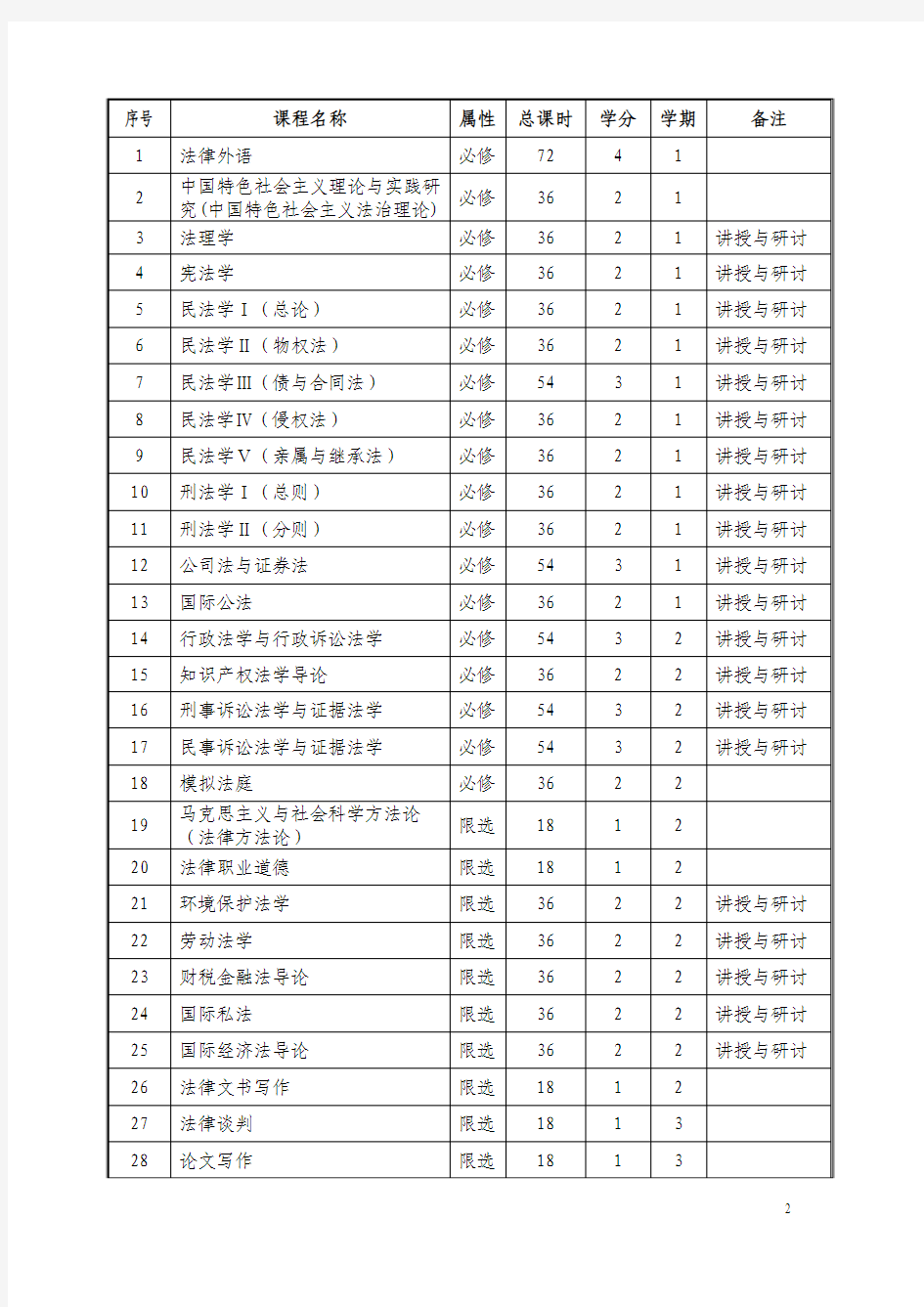 中国政法大学法律硕士专业学位研究生培养方案