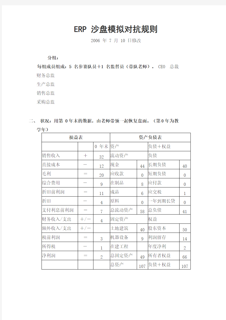 ERP沙盘模拟对抗规则