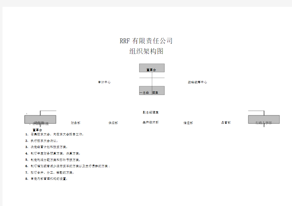 有限责任公司组织架构图