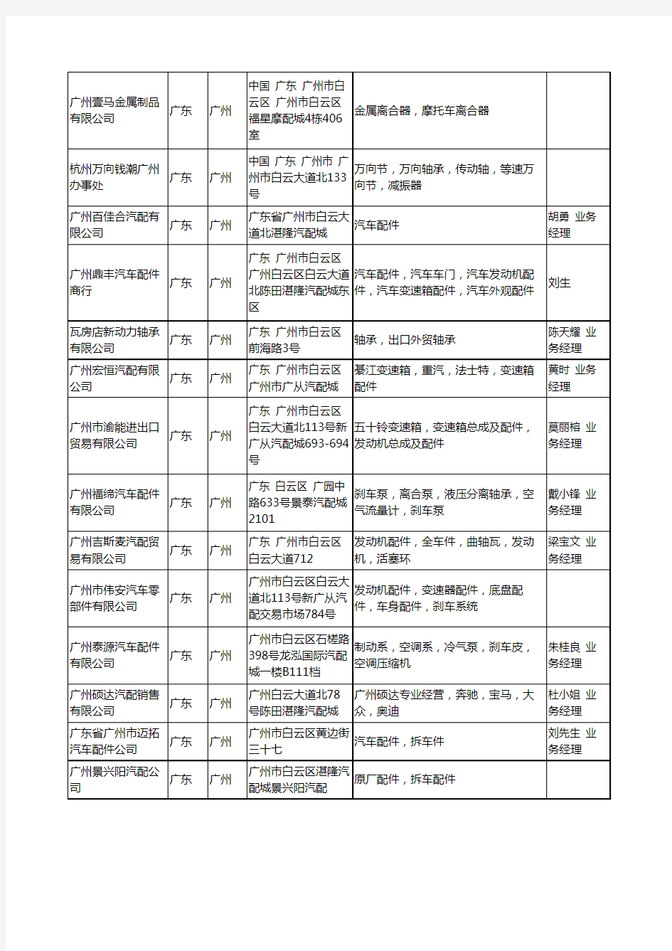 2020新版广东省广州传动系统工商企业公司名录名单黄页联系方式大全199家