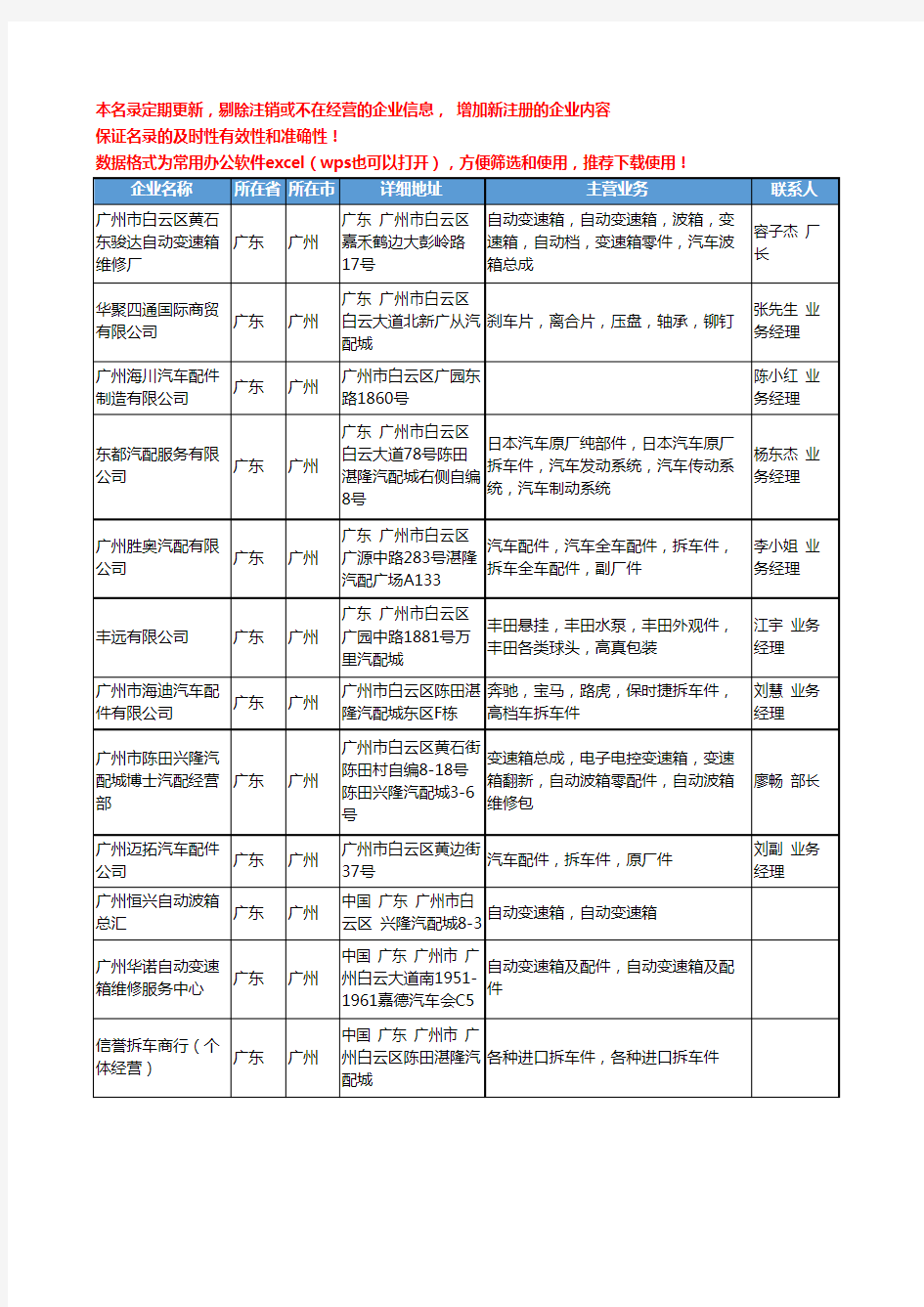 2020新版广东省广州传动系统工商企业公司名录名单黄页联系方式大全199家