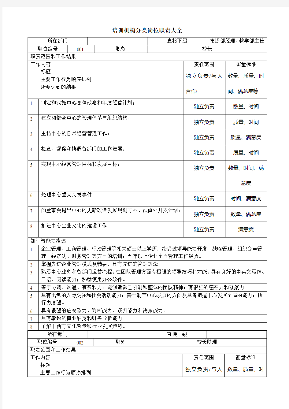 学校及培训机构岗位职责大全