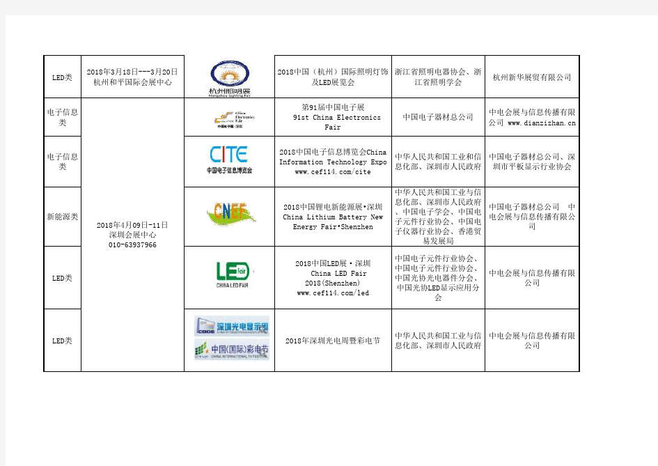 2018全国各地电子展览会排期表-计划表-时间表