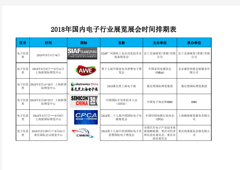 2018全国各地电子展览会排期表-计划表-时间表