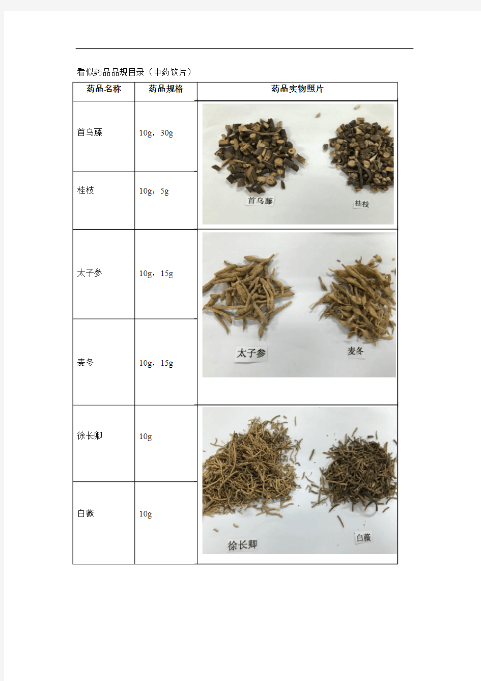 看似药品品规目录中药饮片