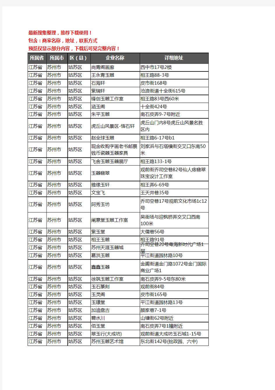 新版江苏省苏州市姑苏区古玩企业公司商家户名录单联系方式地址大全510家