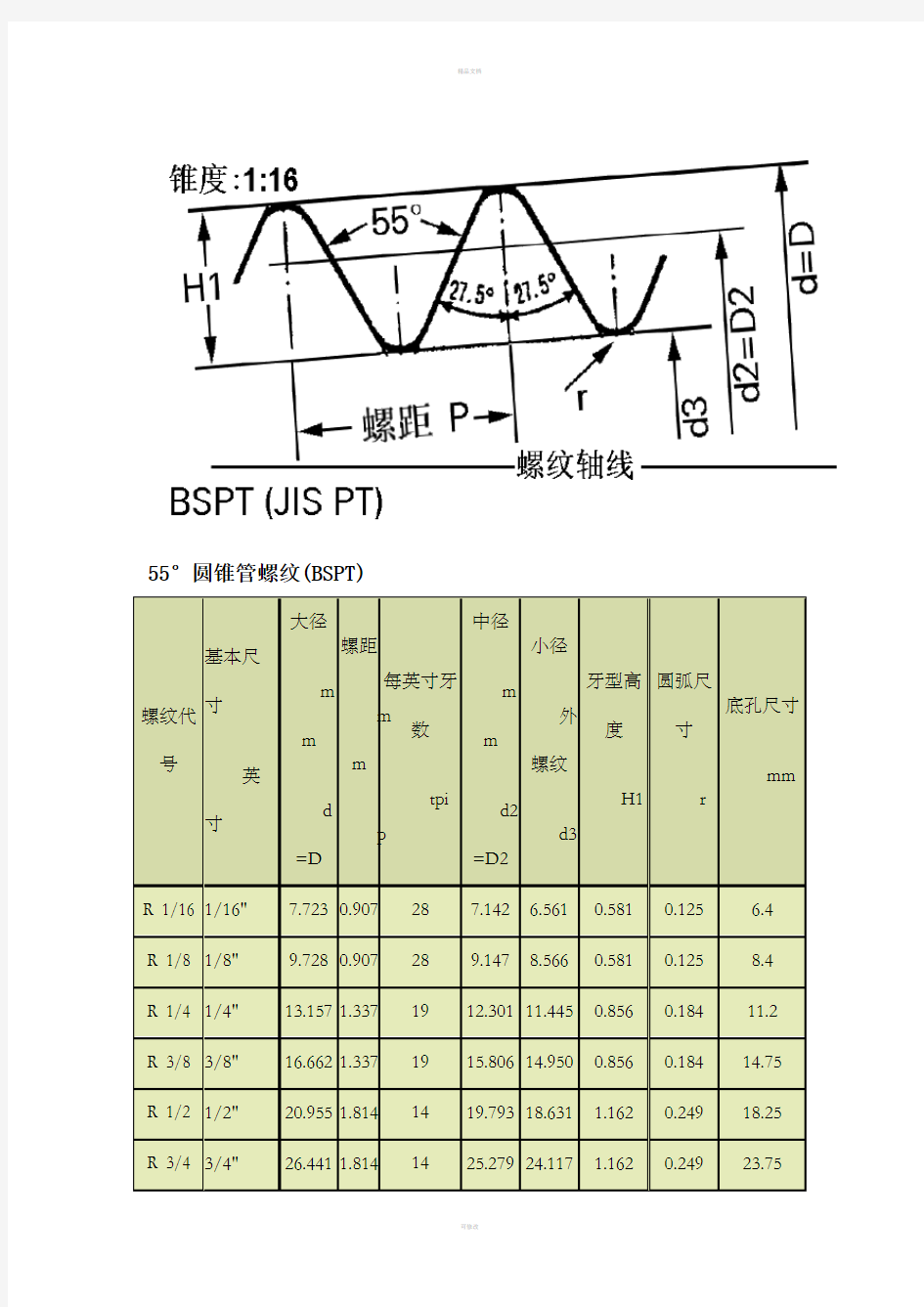 管螺纹尺寸表