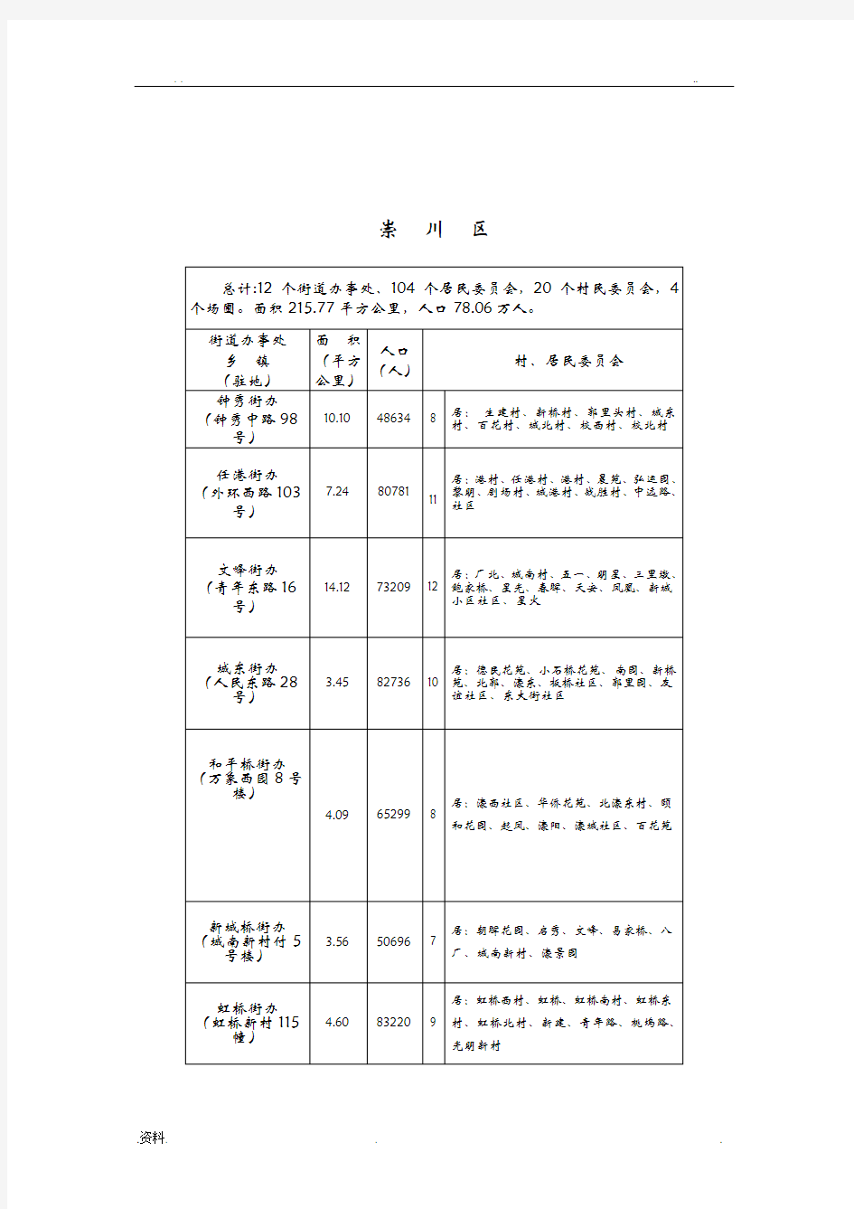 江苏省南通市地区划分