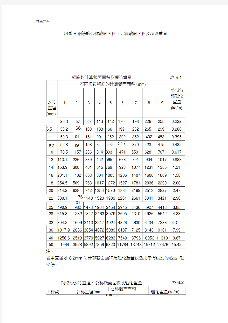 最新钢筋每米重量(大全)