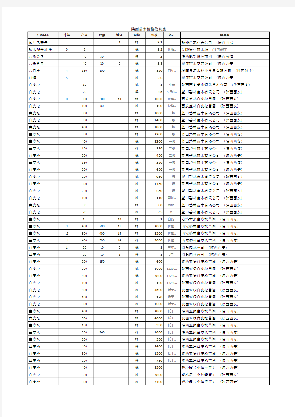 陕西苗木价格信息表