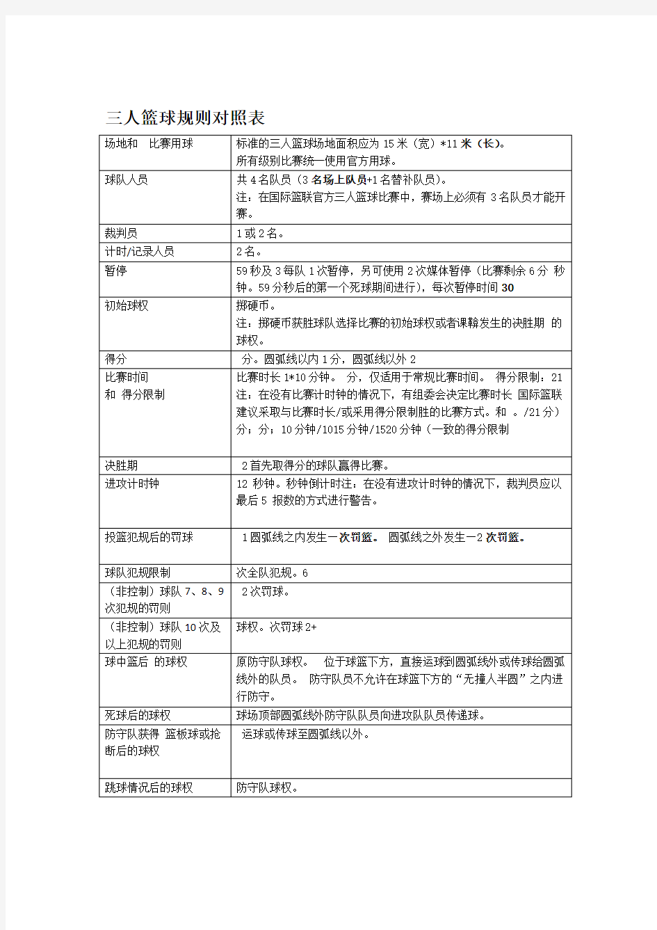 2018年最新三人篮球规则对照表