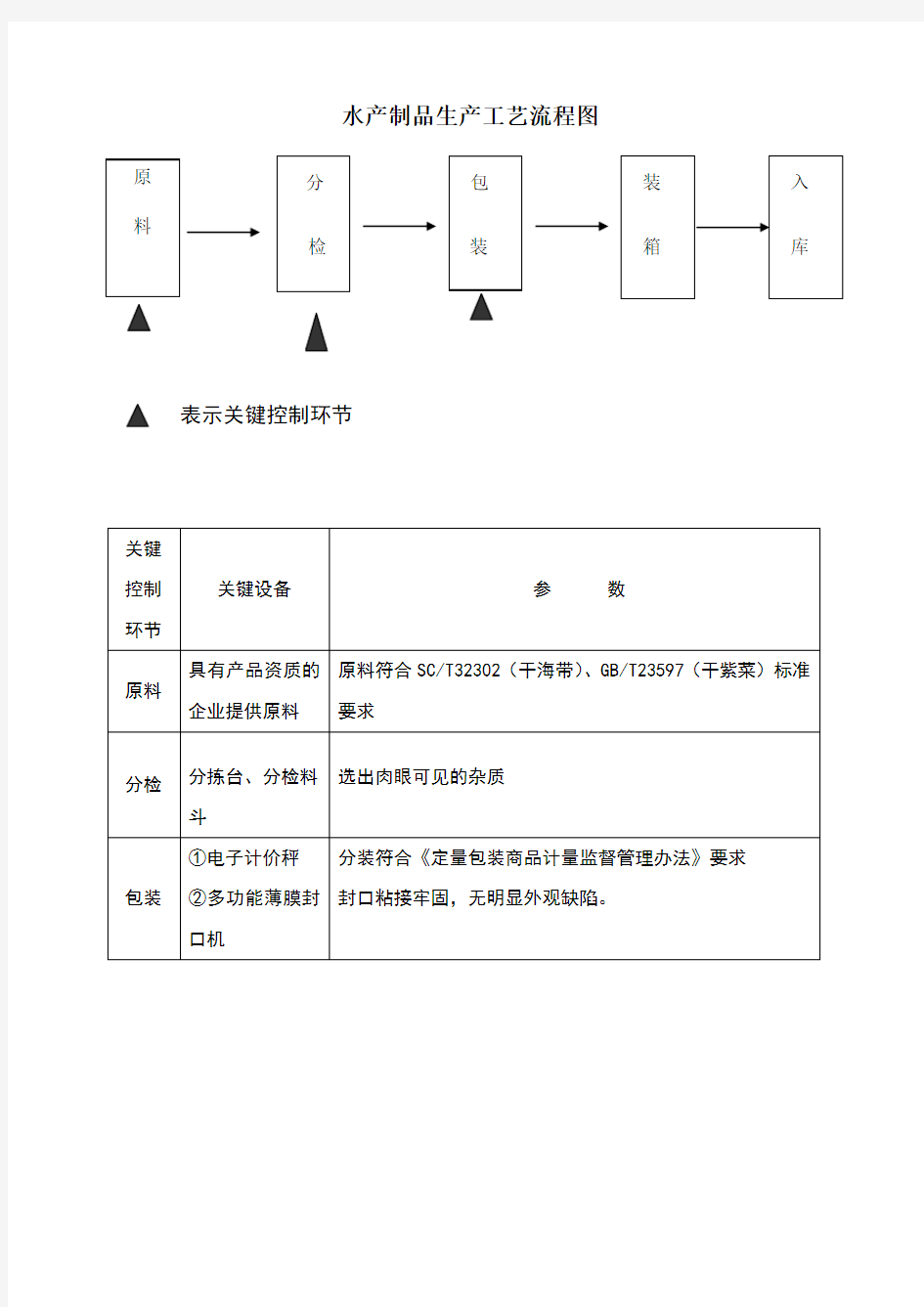 生产工艺流程图