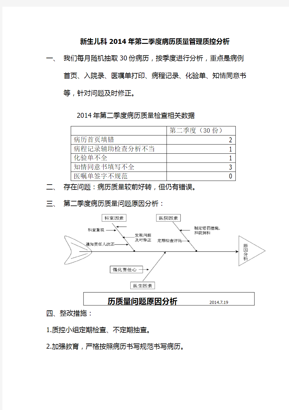 病历质量管理质控分析