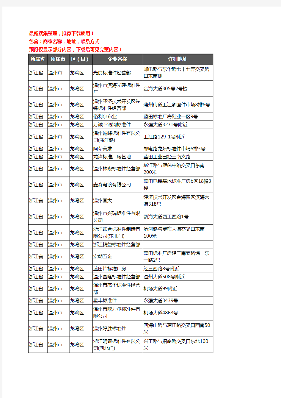 新版浙江省温州市龙湾区标准件企业公司商家户名录单联系方式地址大全374家